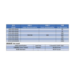 HEPA Panel Air Filter Without Clapboard