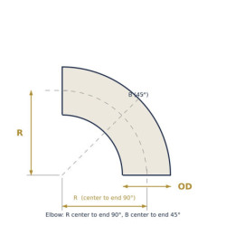 SARA Butt-Weld Elbow R=1D, EN 10253-2 Type A dimension drawing