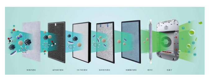 Combined Filter Screen