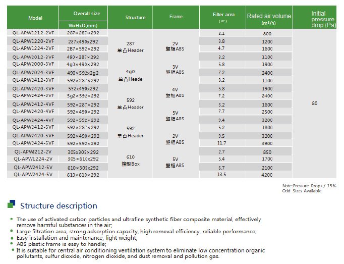 QL-APW Activated Carbon Box Filter