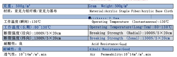 Acrylic High-Strength Low-Elongation Punched Felts