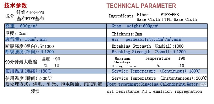 PPS+PTFE Blended Filter Bags