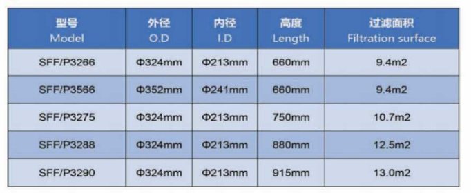 Polyester Air Filter Cartridges