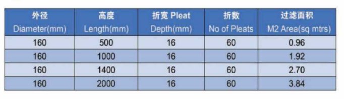 PU Top/Bottom Pleated Bags