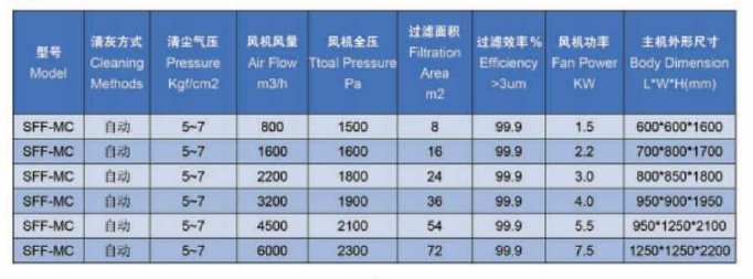 SFF-MC Cartridge Pulse Dust Collector