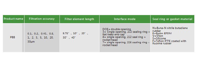 High Precision Polypropylene Folding Filter Element