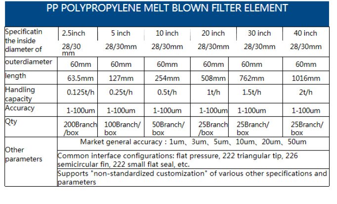 PP Polypropylene Melt-Blown Filter Element