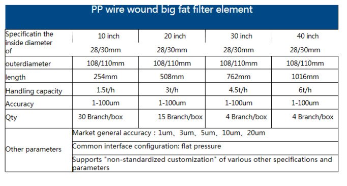 Wire-Wound Filter Element