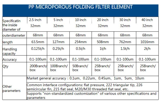 PP Microporous Folding Filter Element