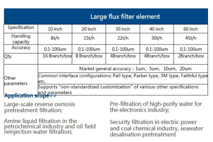 High Flux Filter Element