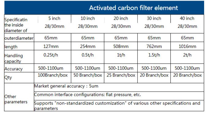 Activated Carbon Filter Element