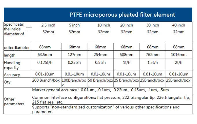 PTFE Microporous Foldable Filter Element