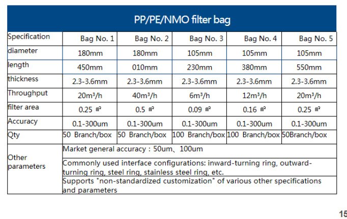 PP Filter Bag